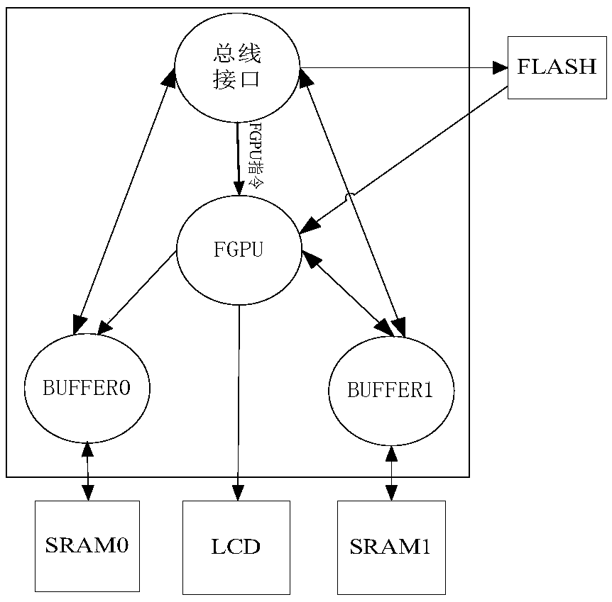 Graphic display system for nuclear power plant safety-level DCS system