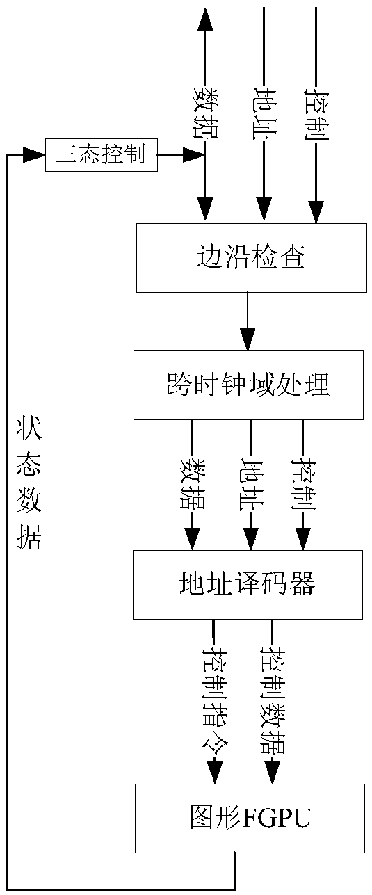 Graphic display system for nuclear power plant safety-level DCS system