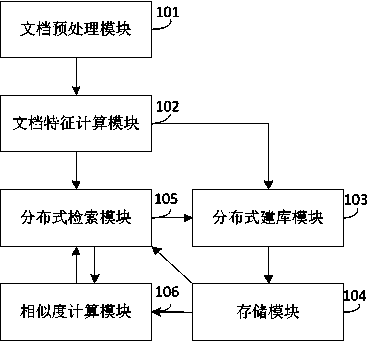 Massive document distribution searching duplication removing system and method