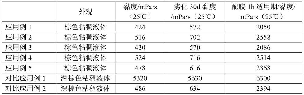 Method for combined production of TDI and stabilized tar and utilization method of stabilized tar