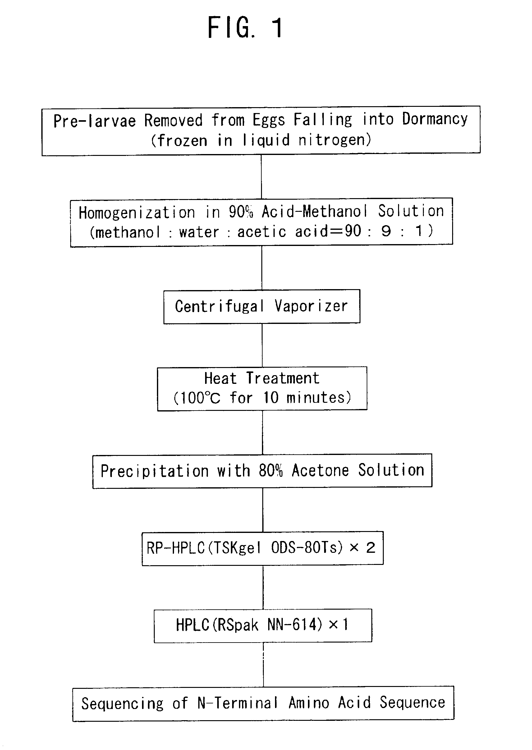 Gene Any-RF; dormancy regulatory substance, process for producing the same and cell regulator for vital cells