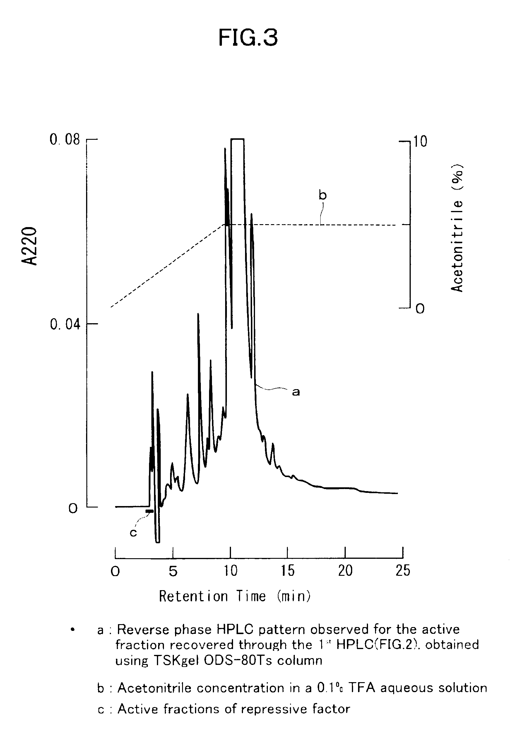 Gene Any-RF; dormancy regulatory substance, process for producing the same and cell regulator for vital cells