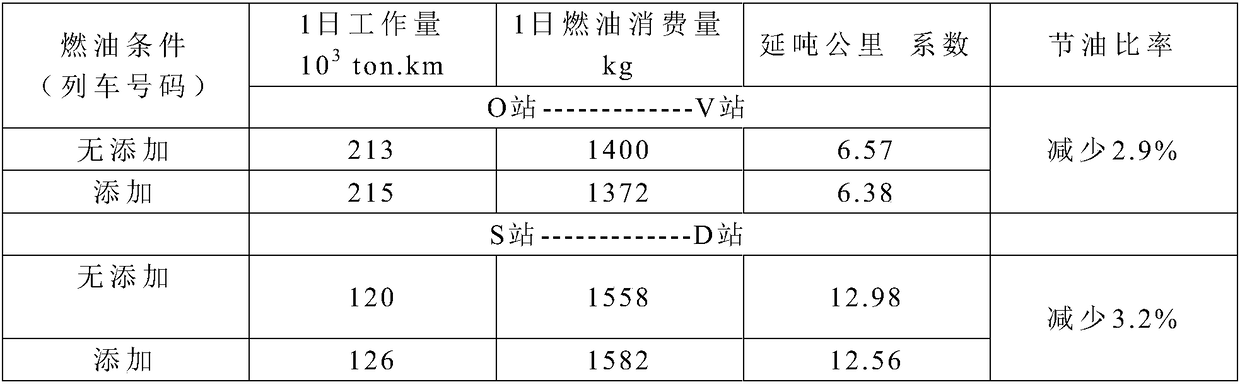 Fuel additive preparation method, and fuel additive and uses thereof