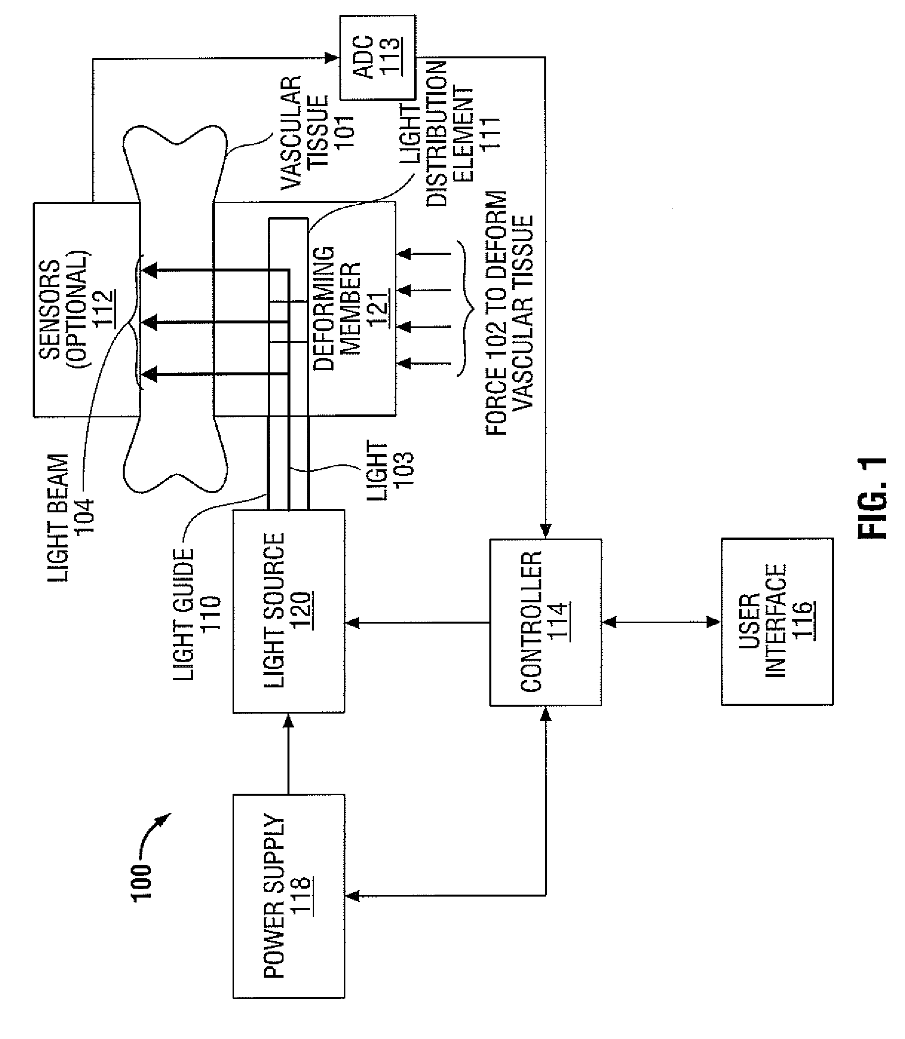 Optical Energy-Based Methods and Apparatus for Tissue Sealing