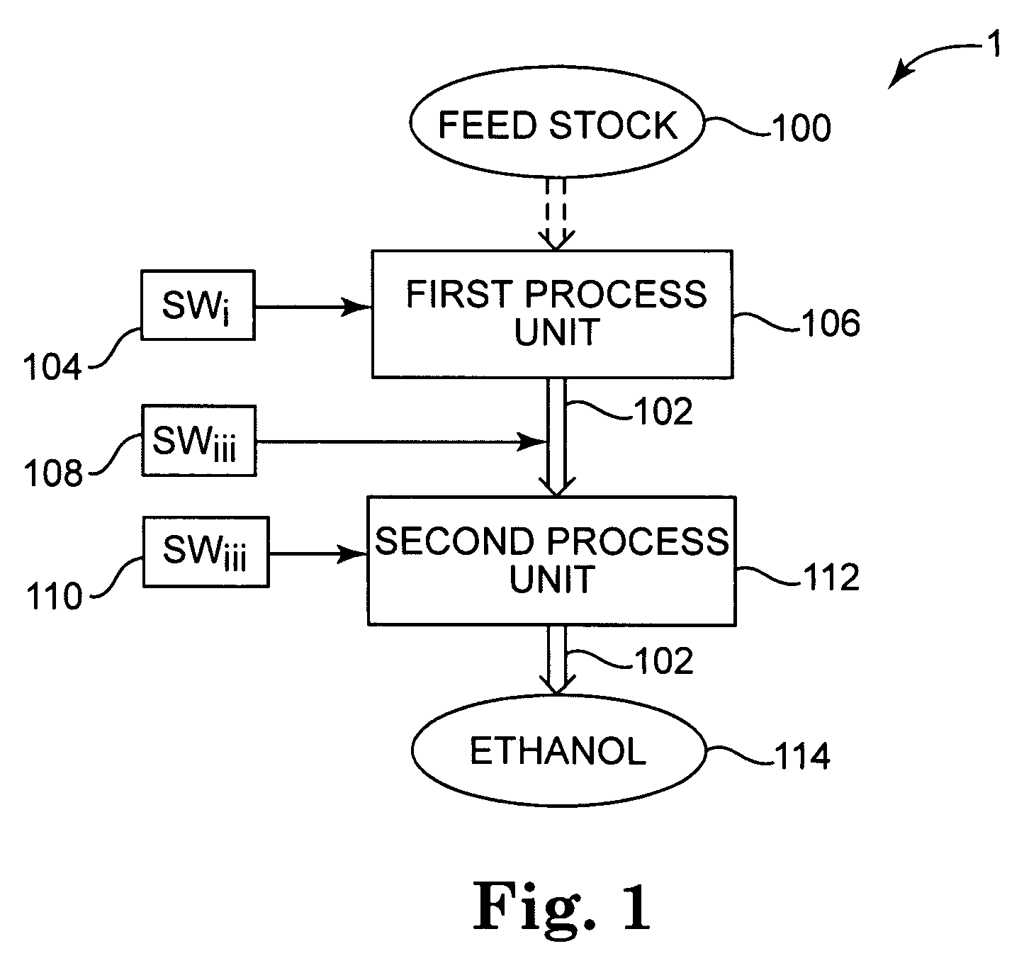 Shock wave apparatus and methods for ethanol production