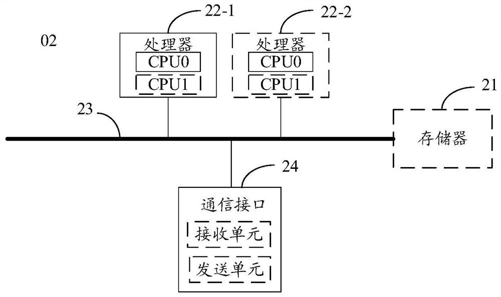 Control method and control device of water heater