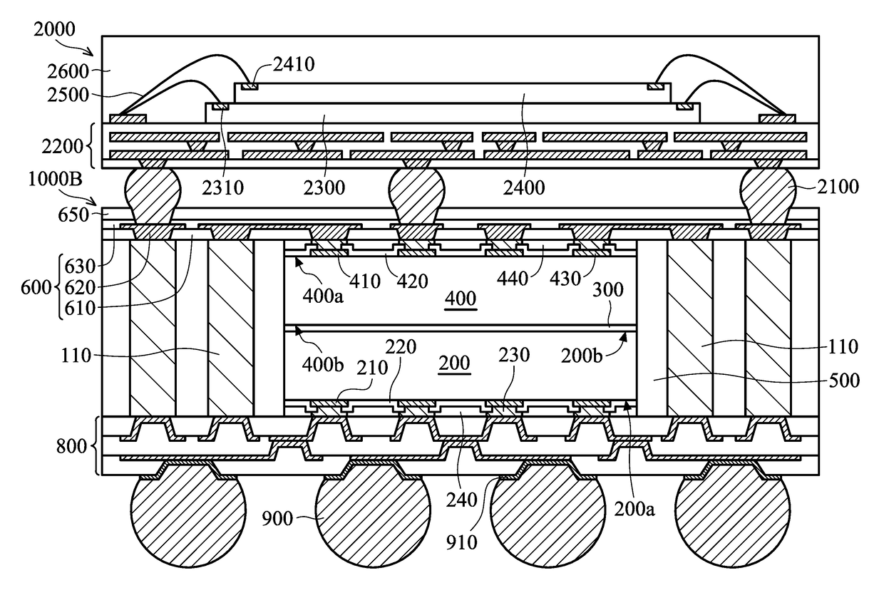 Semiconductor package structure and method for forming the same