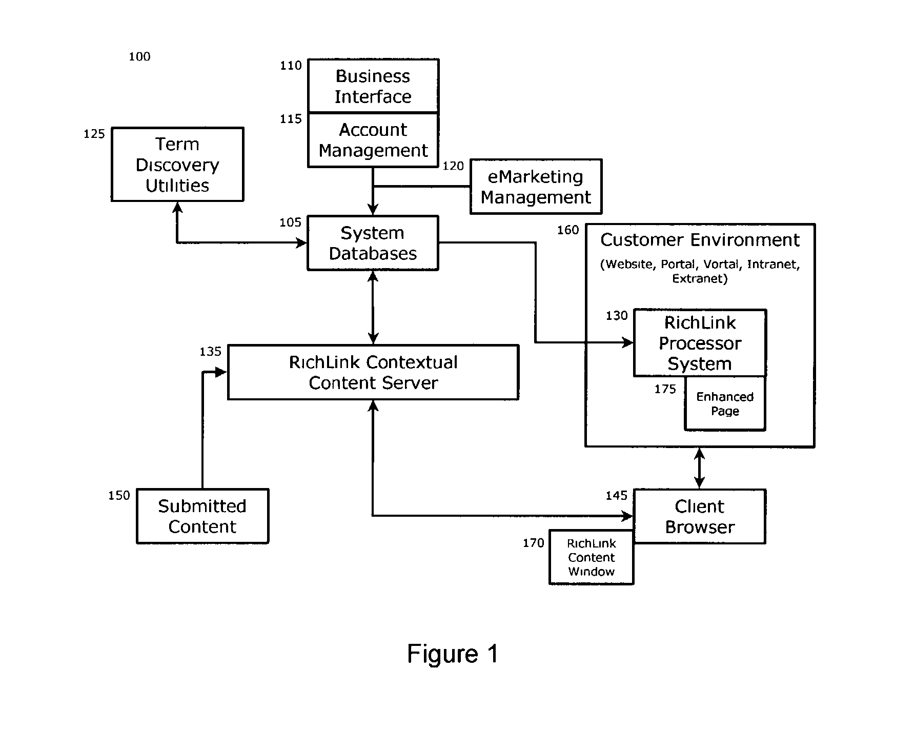 Automated creation and delivery of database content