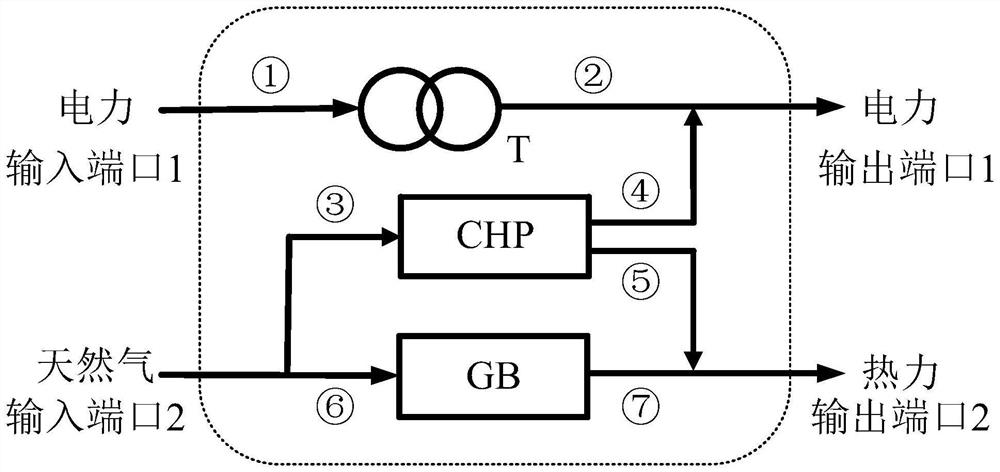 Hub model considering energy quality