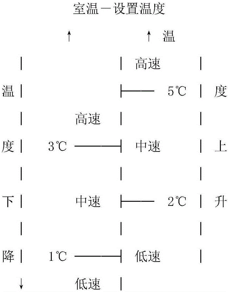 Air energy recovery system