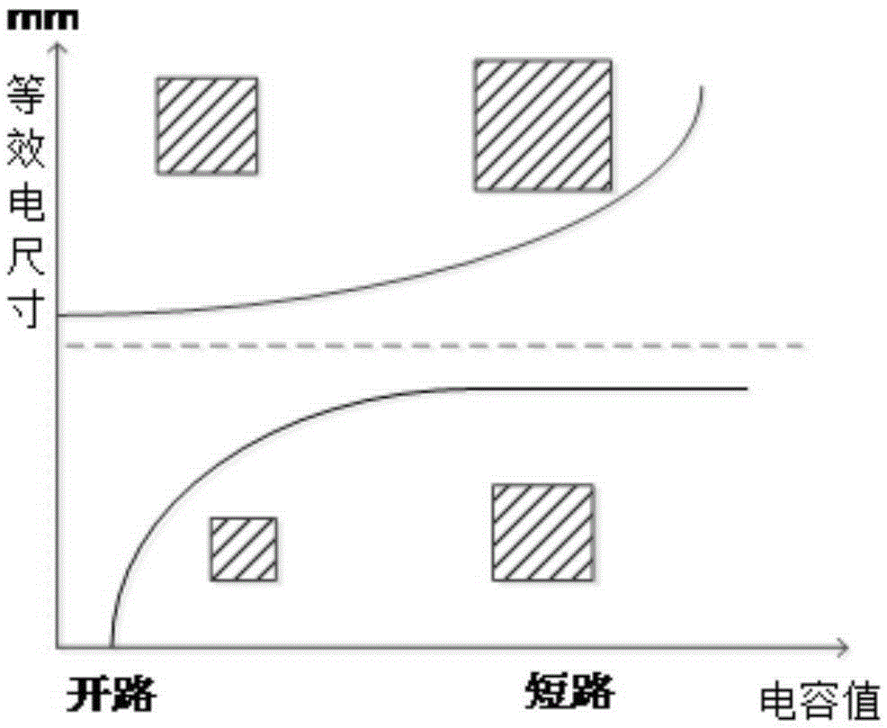 Microstrip antenna capable of electrical adjustment of beam direction and beam width