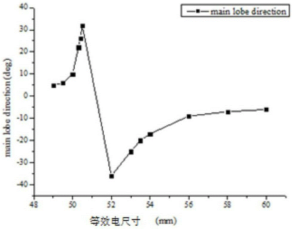 Microstrip antenna capable of electrical adjustment of beam direction and beam width