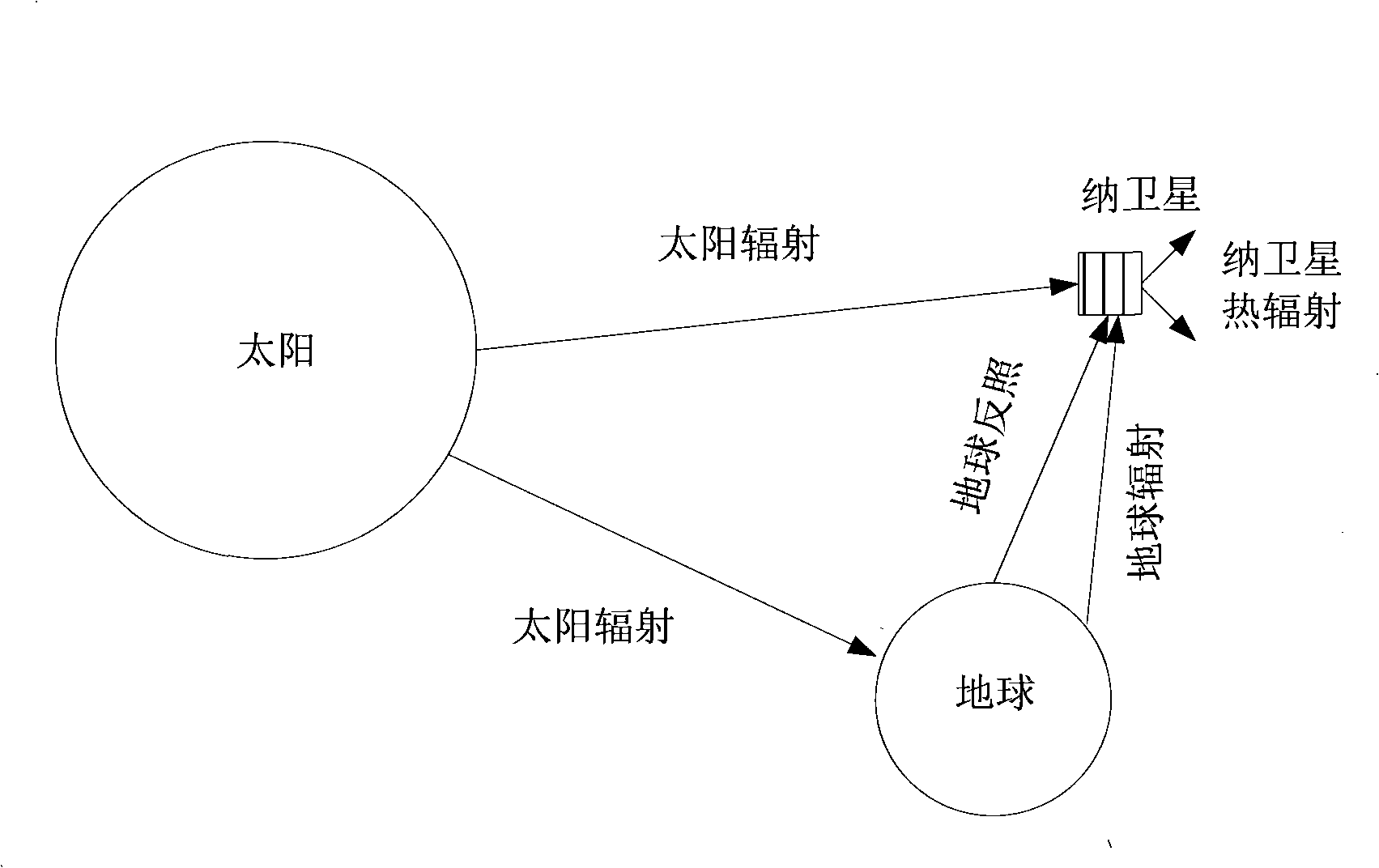 Method for determining united optimization design parameter of satellite thermal insulating layer and radiating surface system