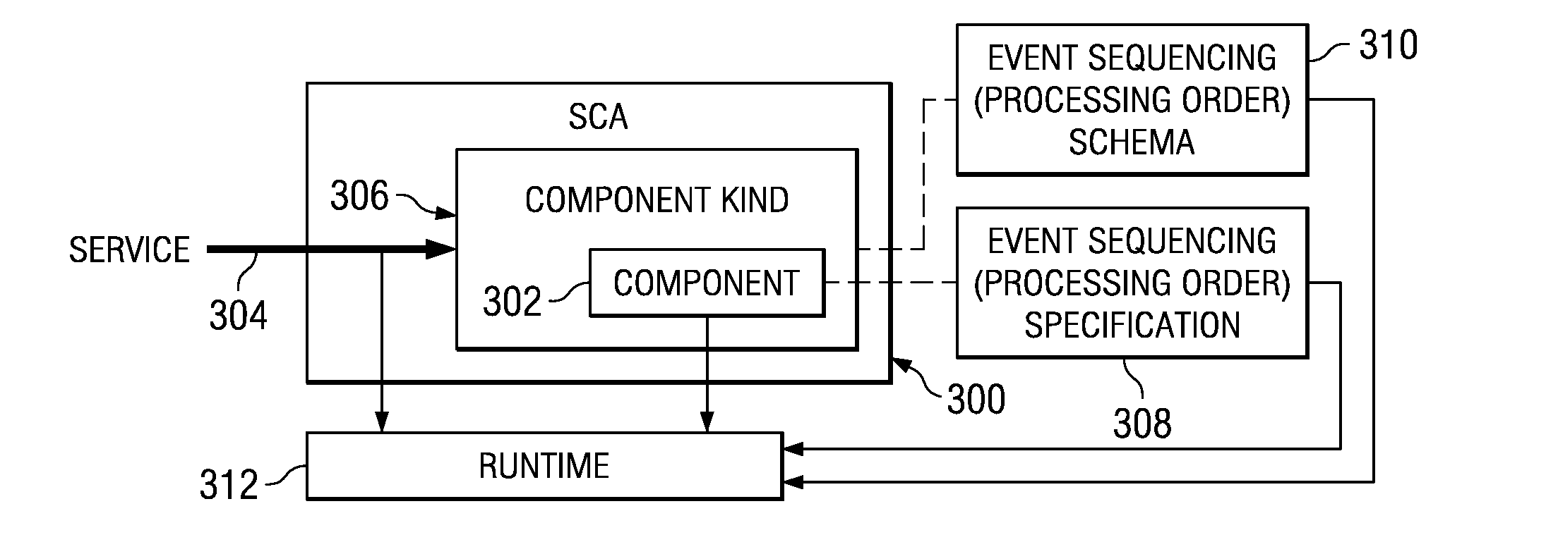 Generic sequencing service for business integration