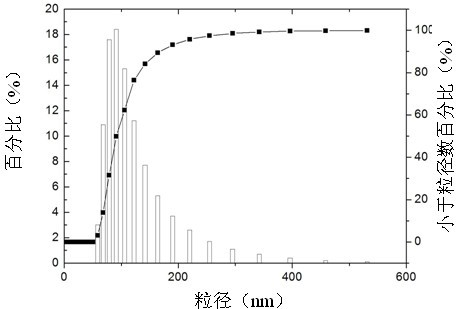 Preparation method of carbon nanotube-chitosan-phycocyanin nanoparticles