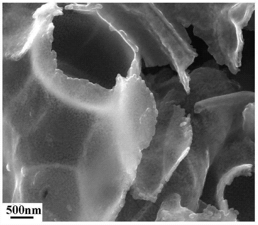 Method for preparing nano-porous ferric oxide powder