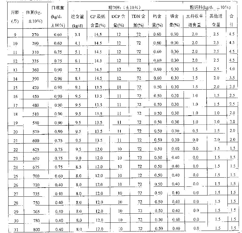 A cultivating method for producing snowflower beef