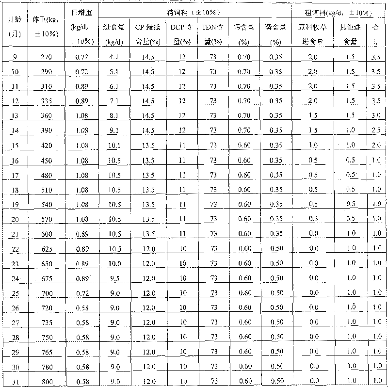 A cultivating method for producing snowflower beef