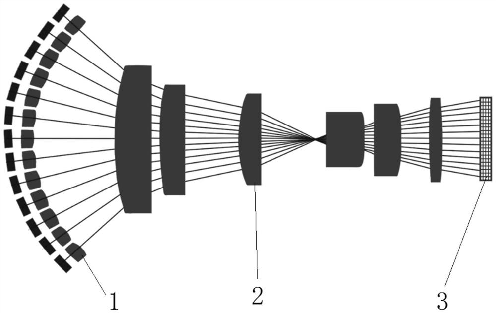 Super-large field-of-view polarization camera based on bionic curved compound eye