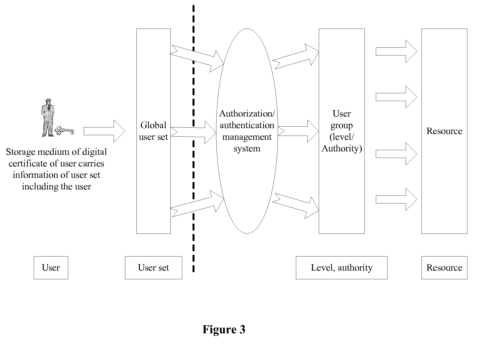 System for sorting and classifying users of an image information management system