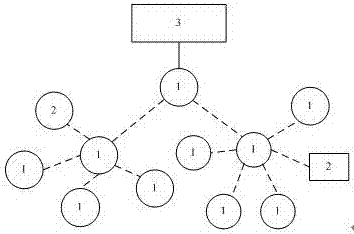 A cowhouse environment temperature detection system based on a wireless sensor network