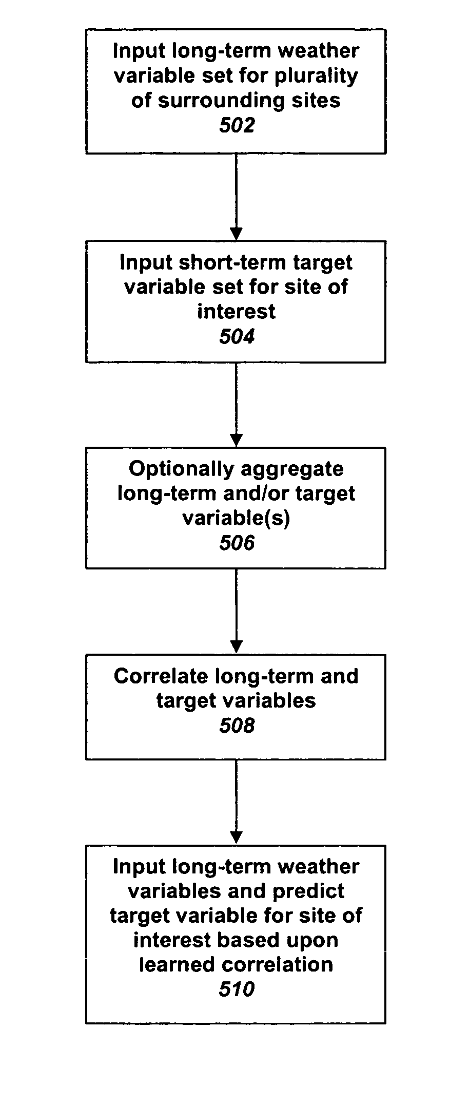 System and method for enhanced measure-correlate-predict for a wind farm location