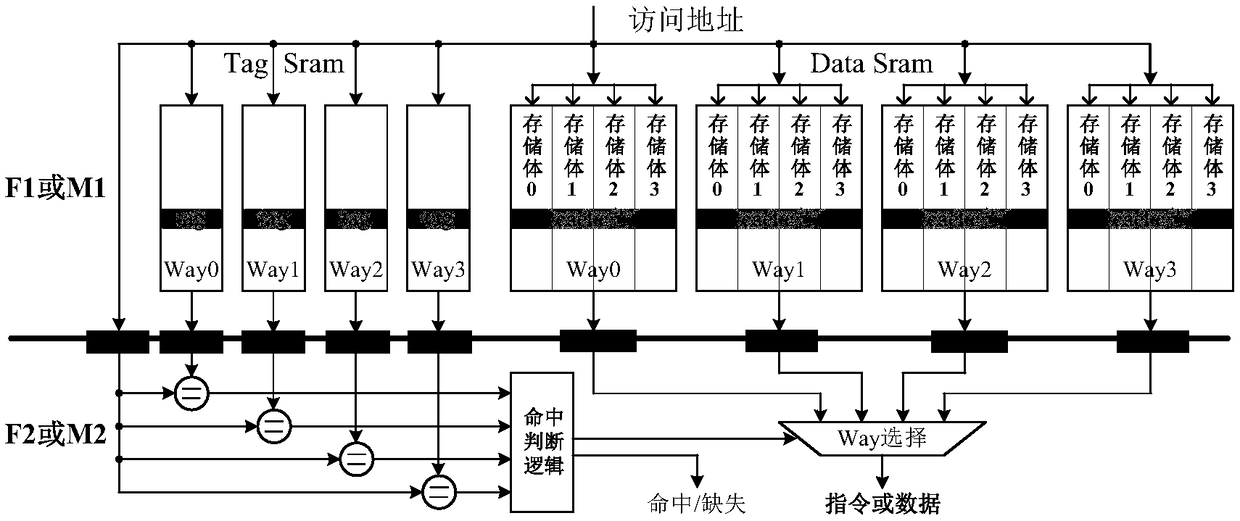 Assembly line subdivision device for improving main frequency of processor