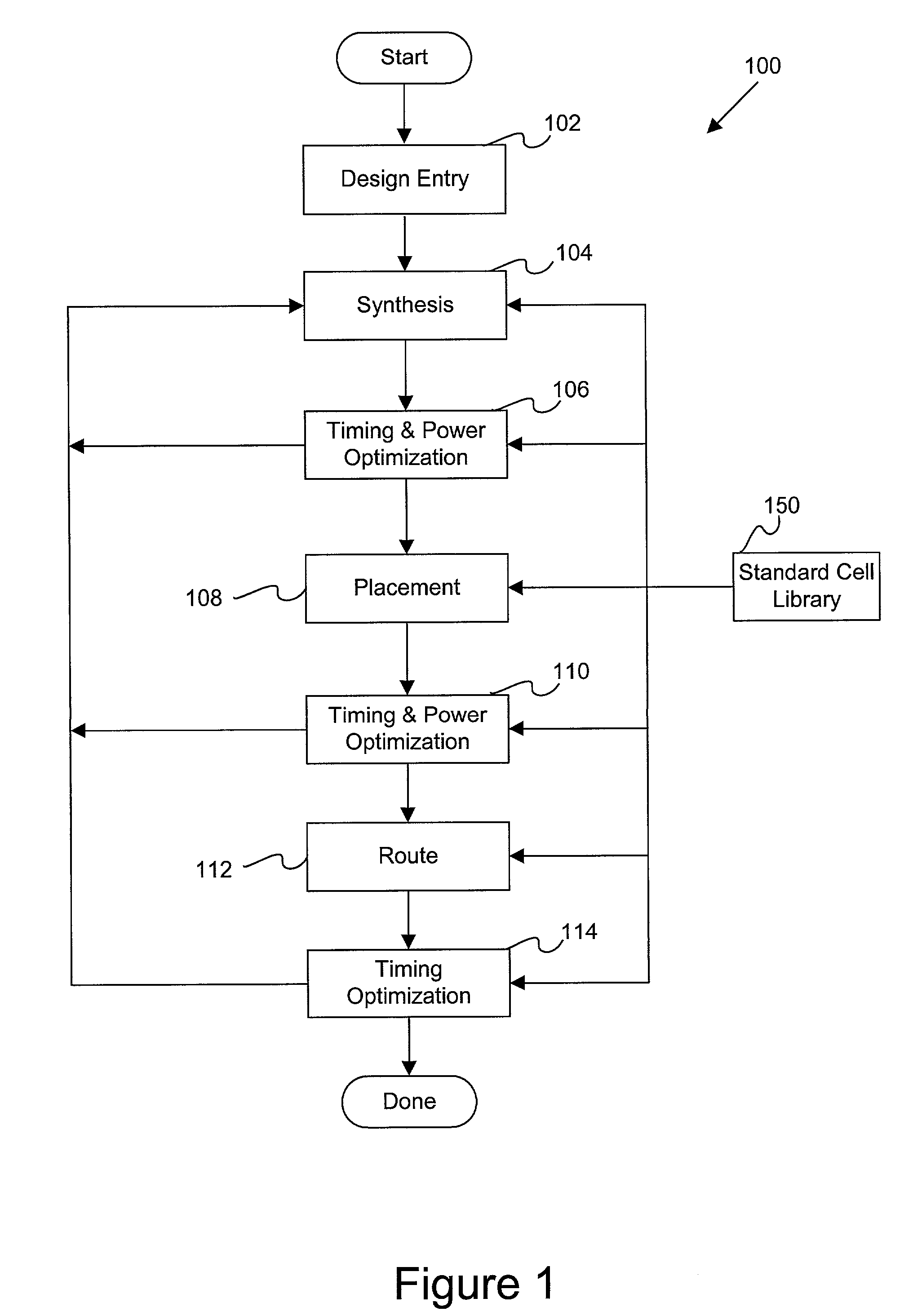 Apparatus and methods for wire load independent logic synthesis and timing closure with constant replacement delay cell libraries