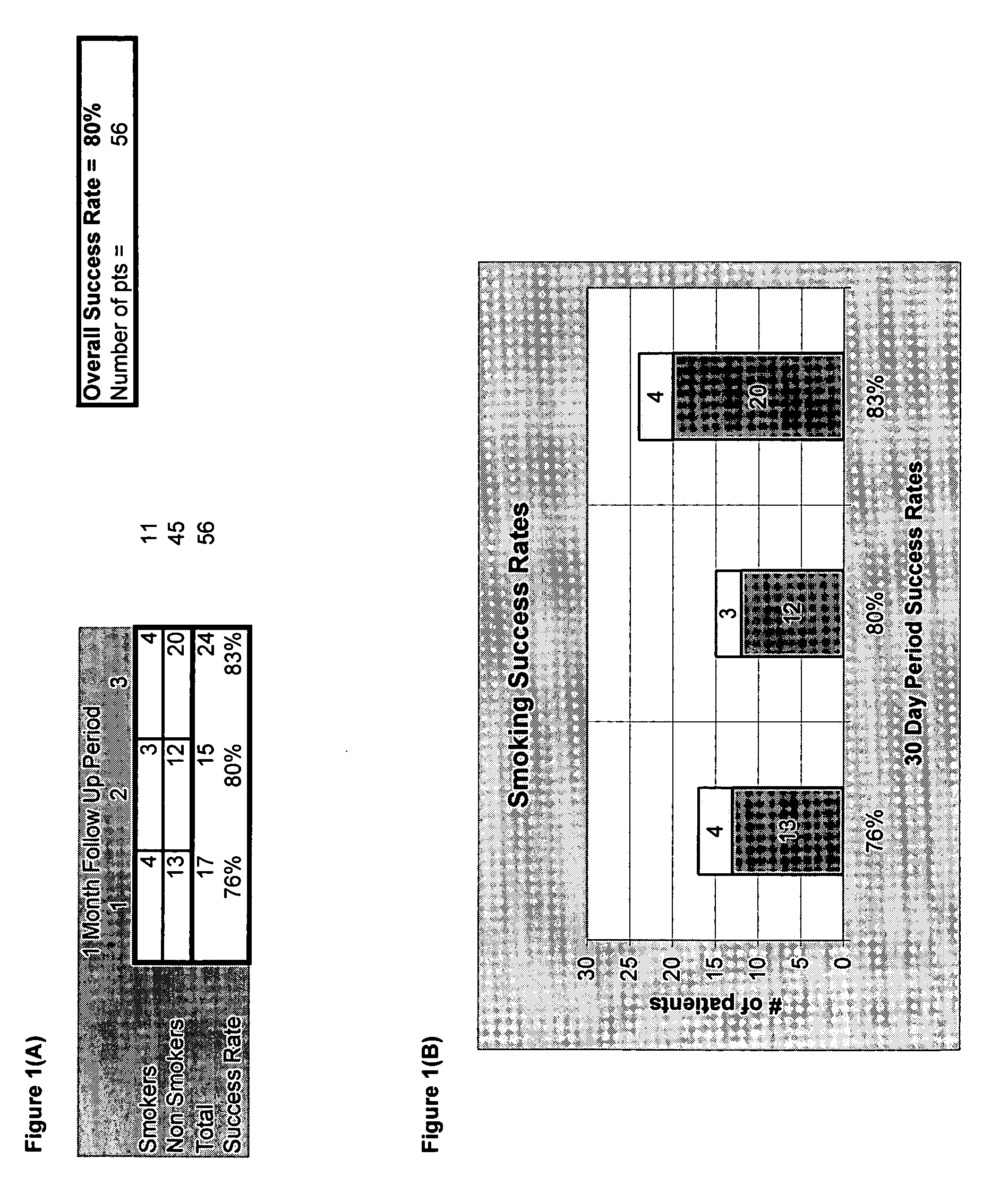 Compositions and methods of decreasing nicotine withdrawal