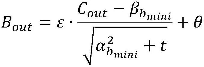 Citrus identifying and counting method