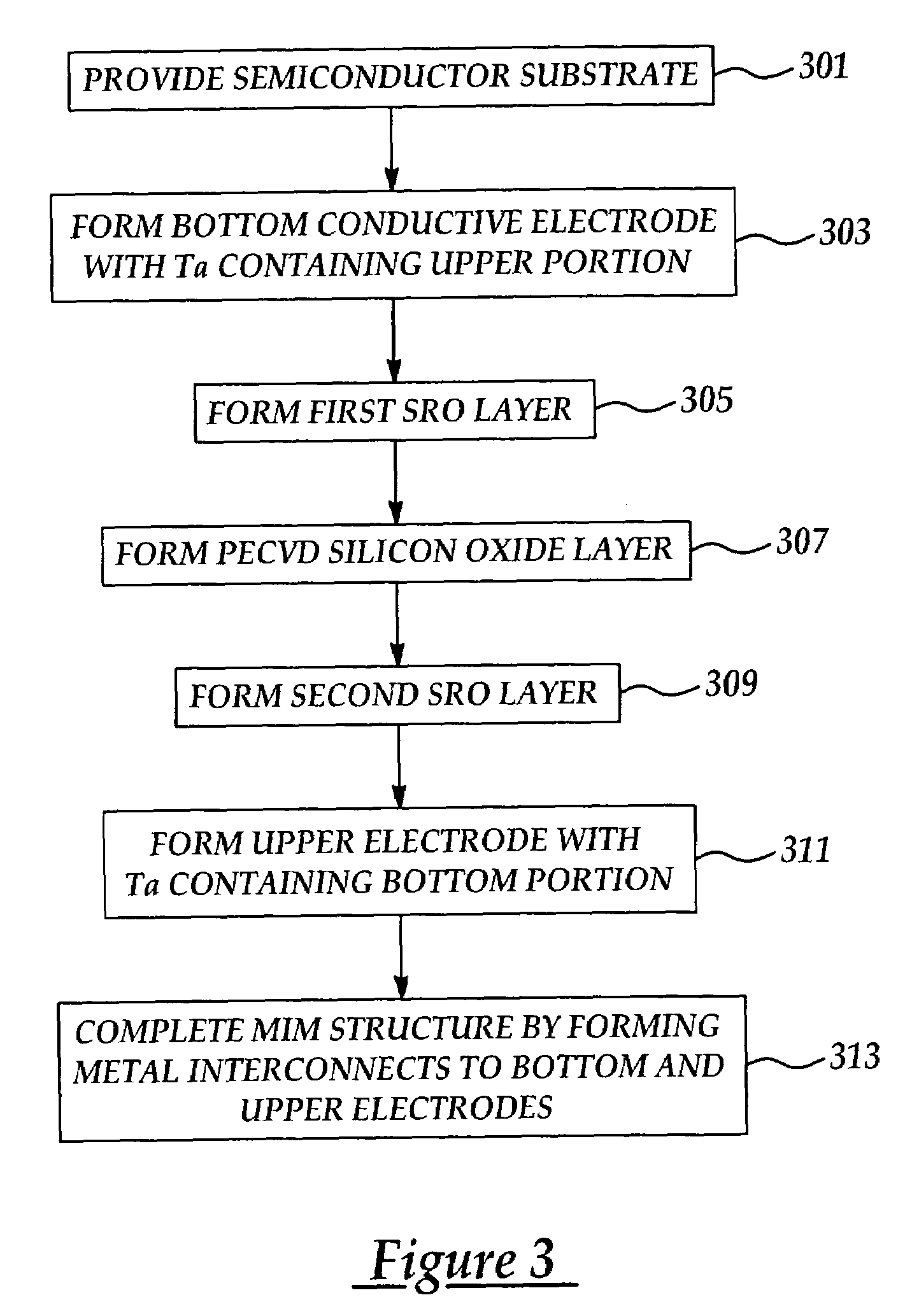 MIM structure and fabrication process with improved capacitance reliability