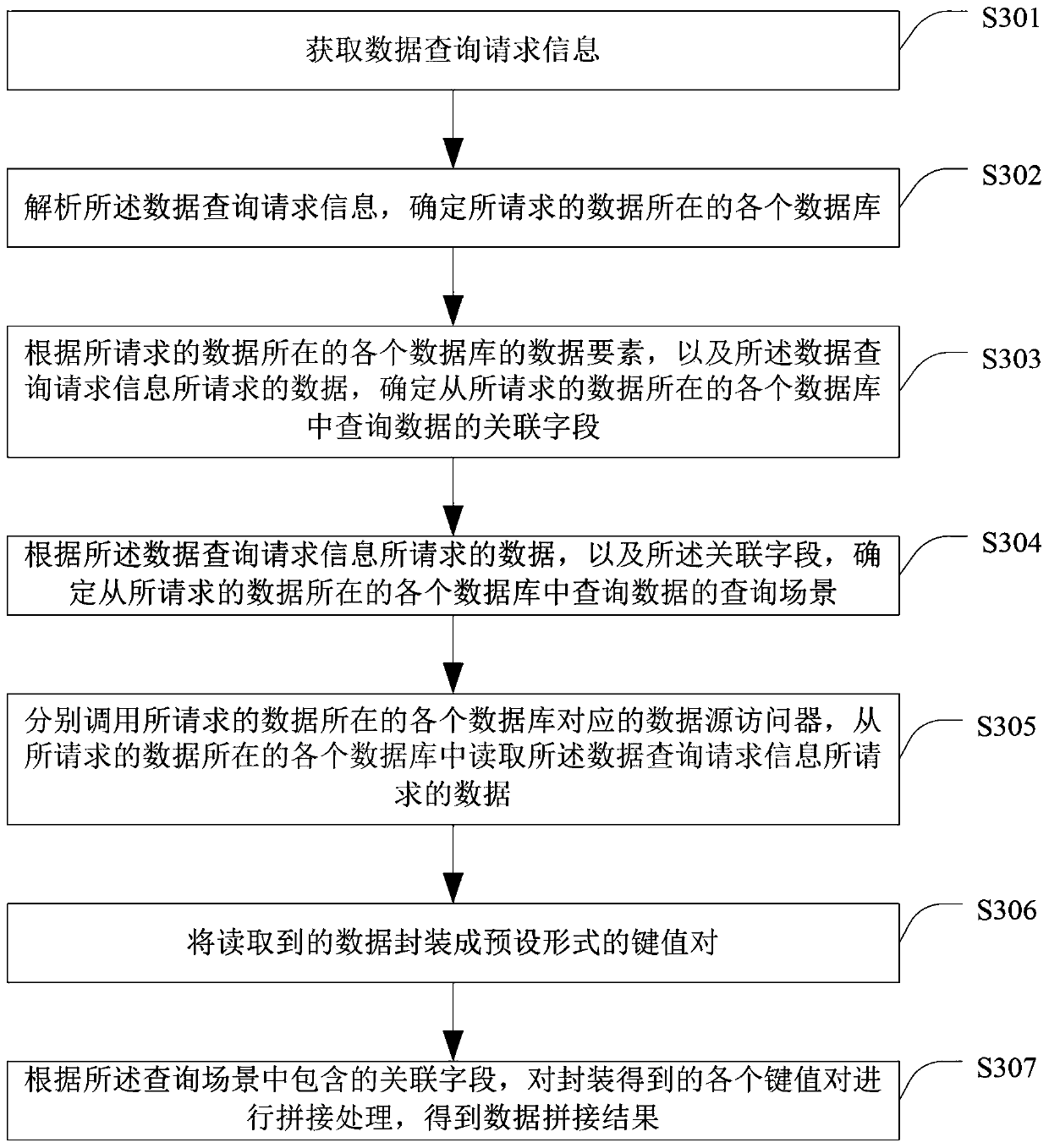 Data query method and system