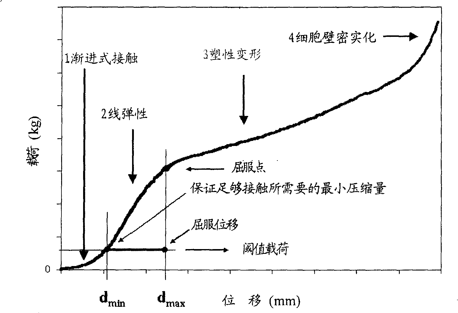 Veneer surface roughness and compressibility test method