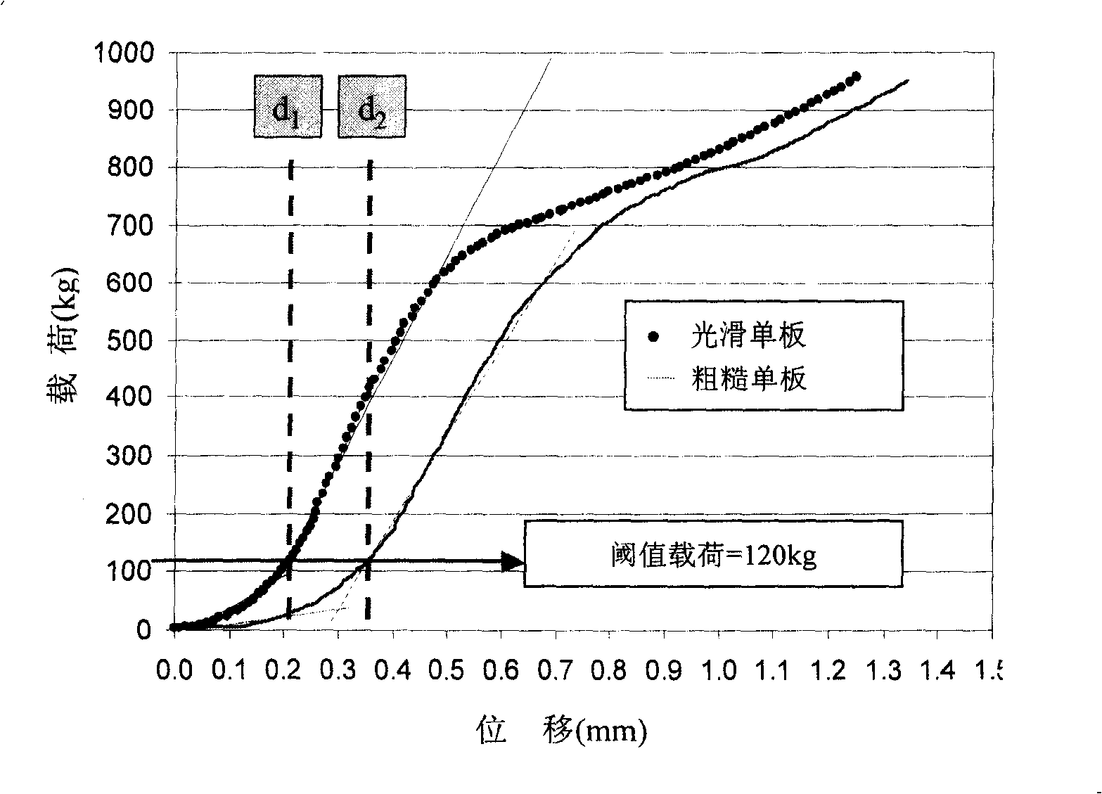 Veneer surface roughness and compressibility test method