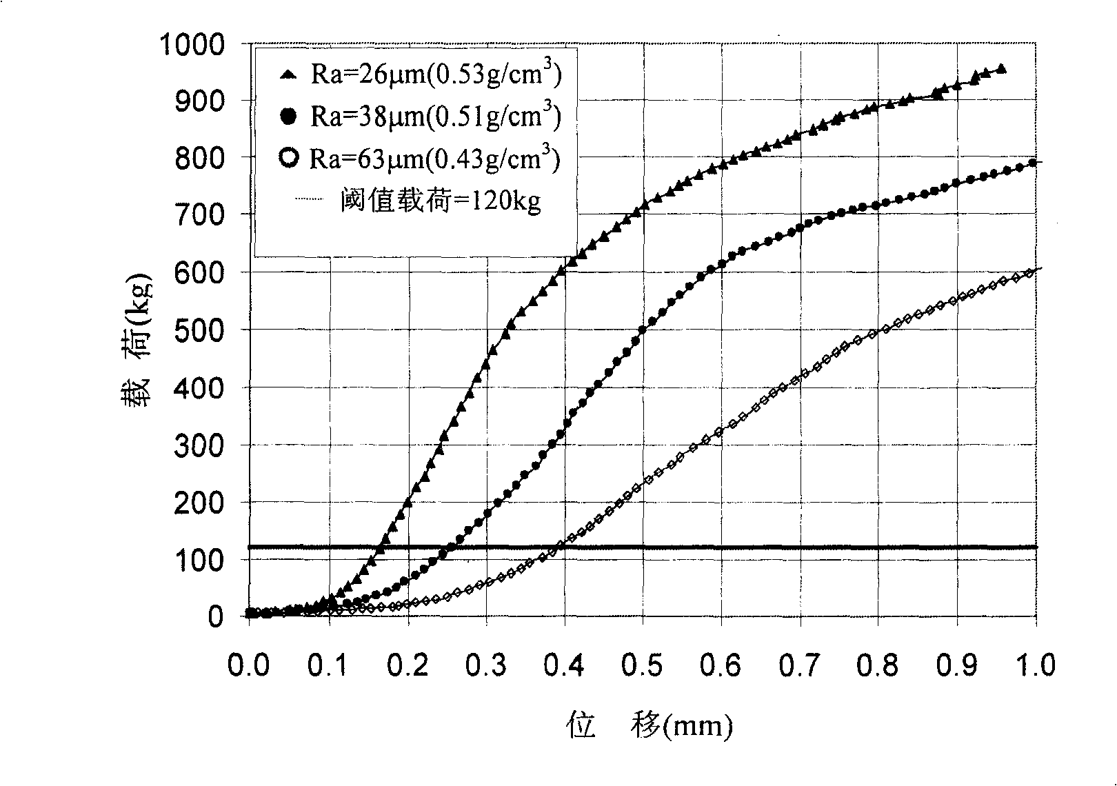 Veneer surface roughness and compressibility test method