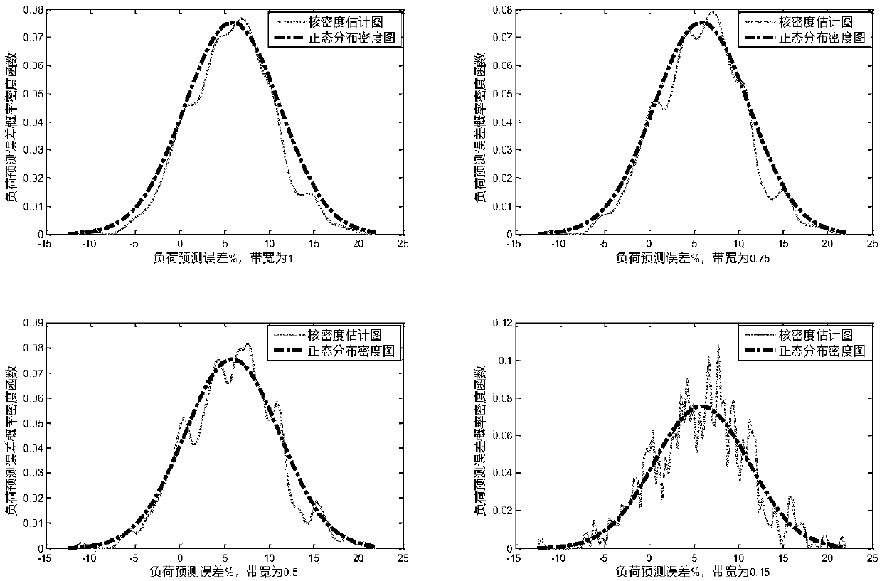 Grid planning method considering difference of risk tolerance of regional distribution networks