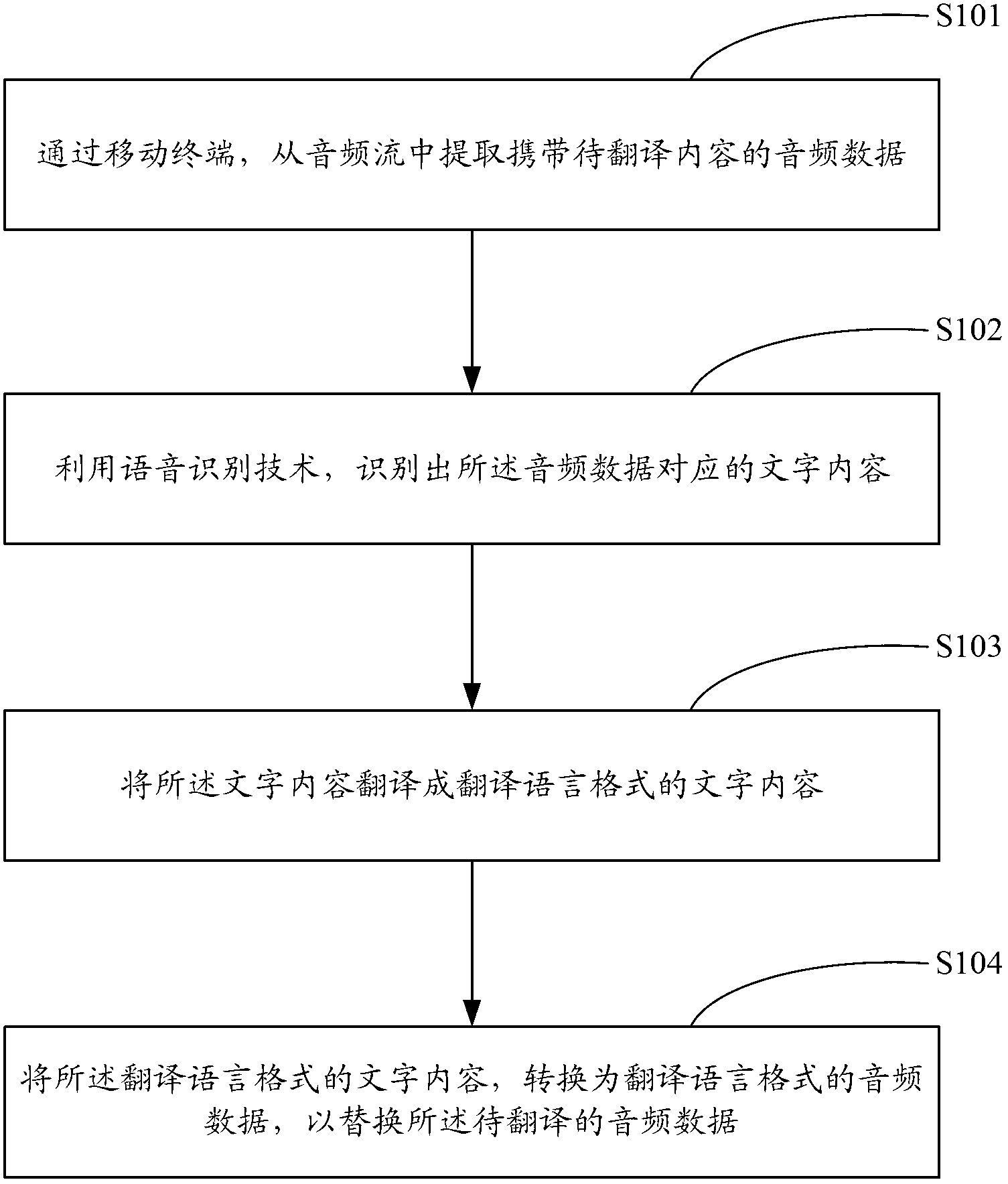 Mobile terminal-based audio processing method and device