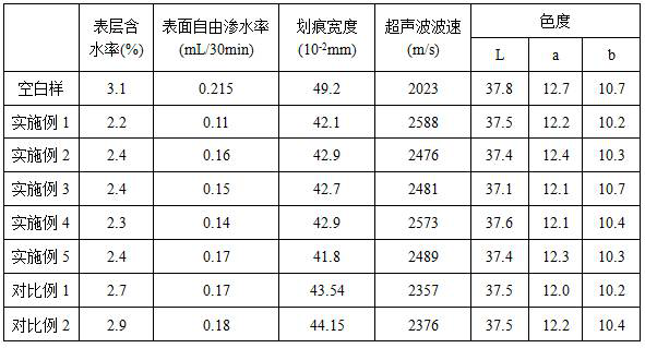 Barium hydroxide solution for stone cultural relic protection and preparation method and application of barium hydroxide solution