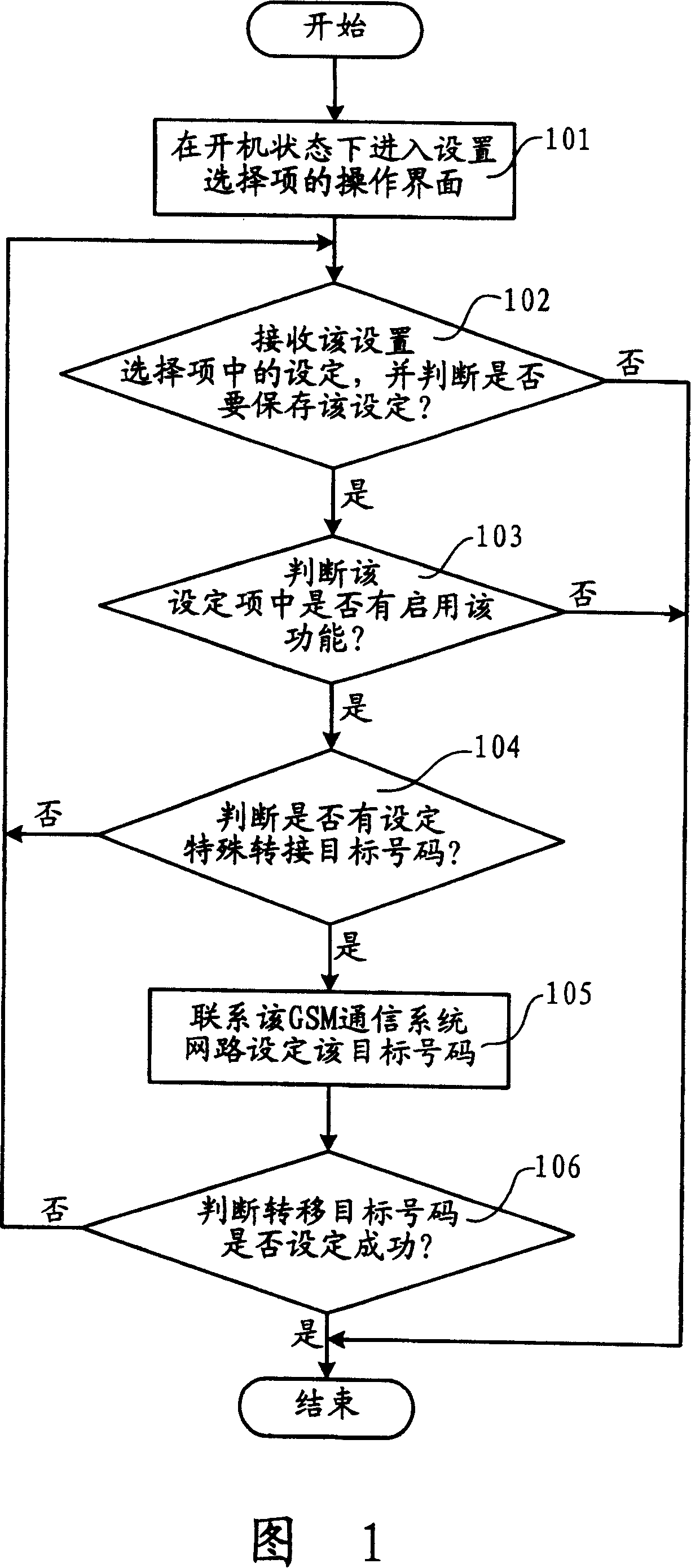 Method for realizing incoming call branching in double-mode cell phone