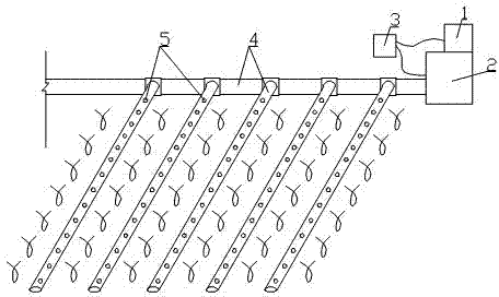 Ultrasonic spraying and humidifying type irrigation system