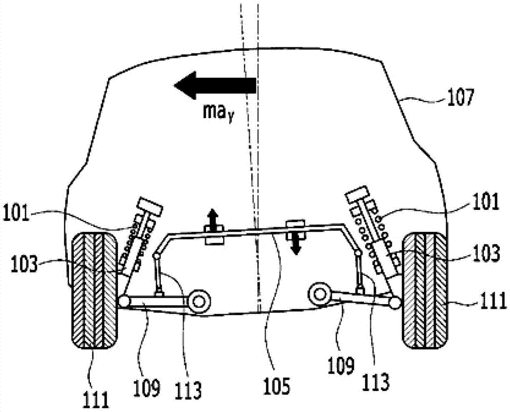 Active roll control system