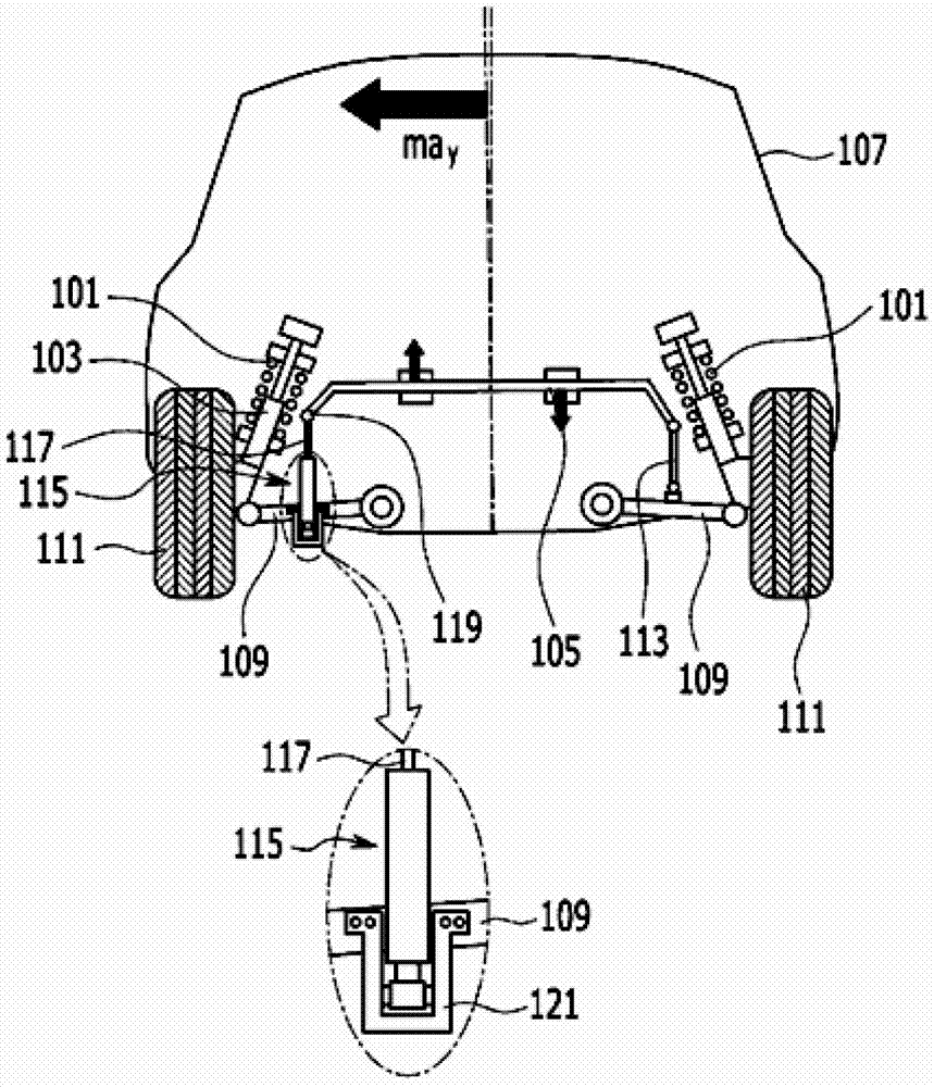 Active roll control system