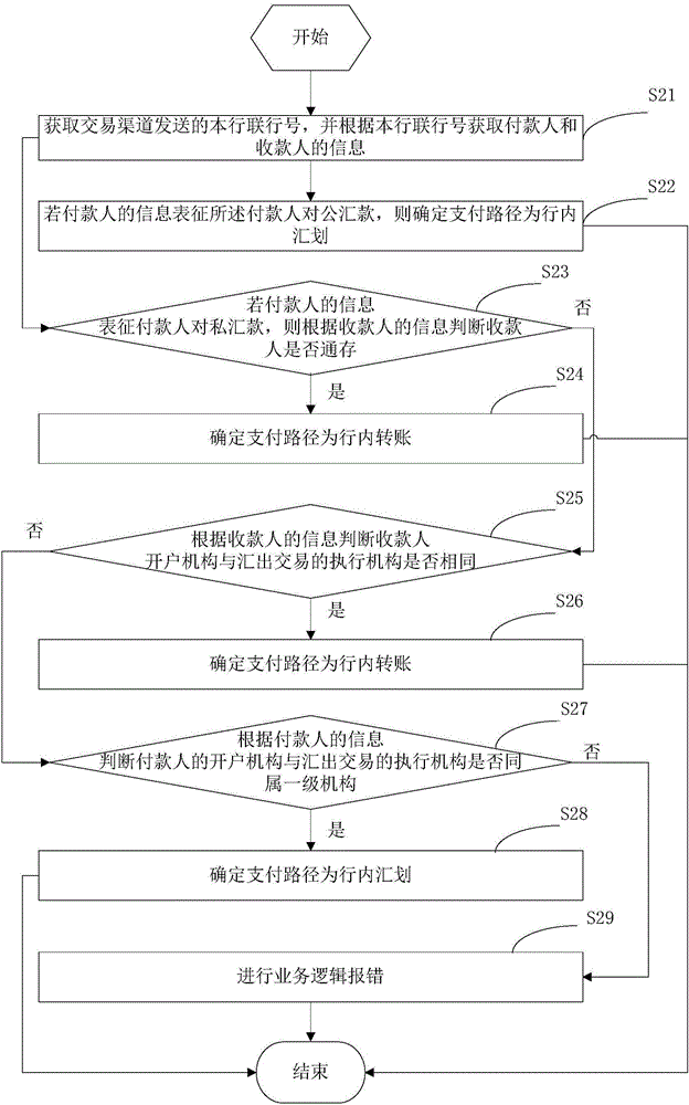 Bank transaction processing method and bank transaction processing device