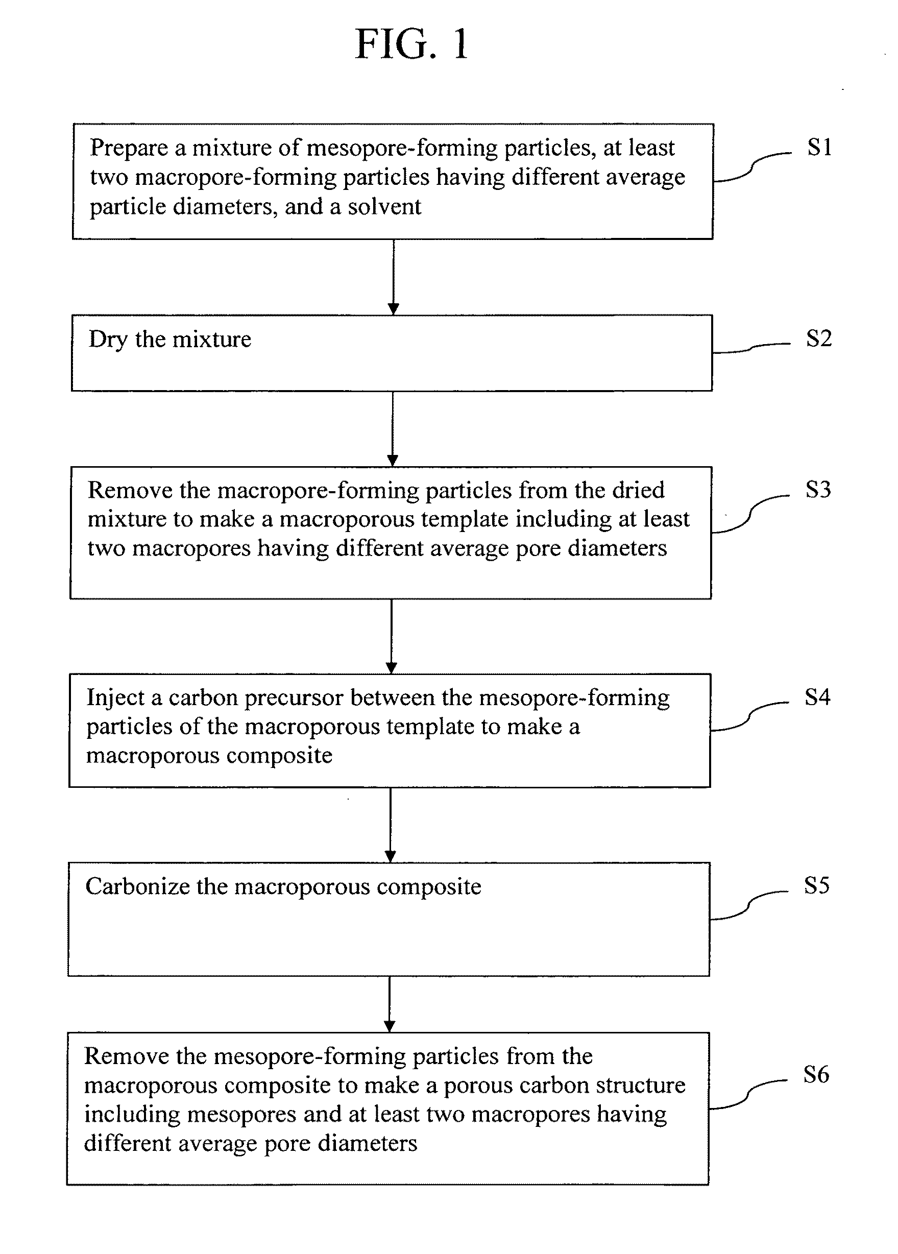 Porous carbon structure, method for preparing same, electrode catalyst for fuel cell, and electrode and membrane-electrode assembly including same