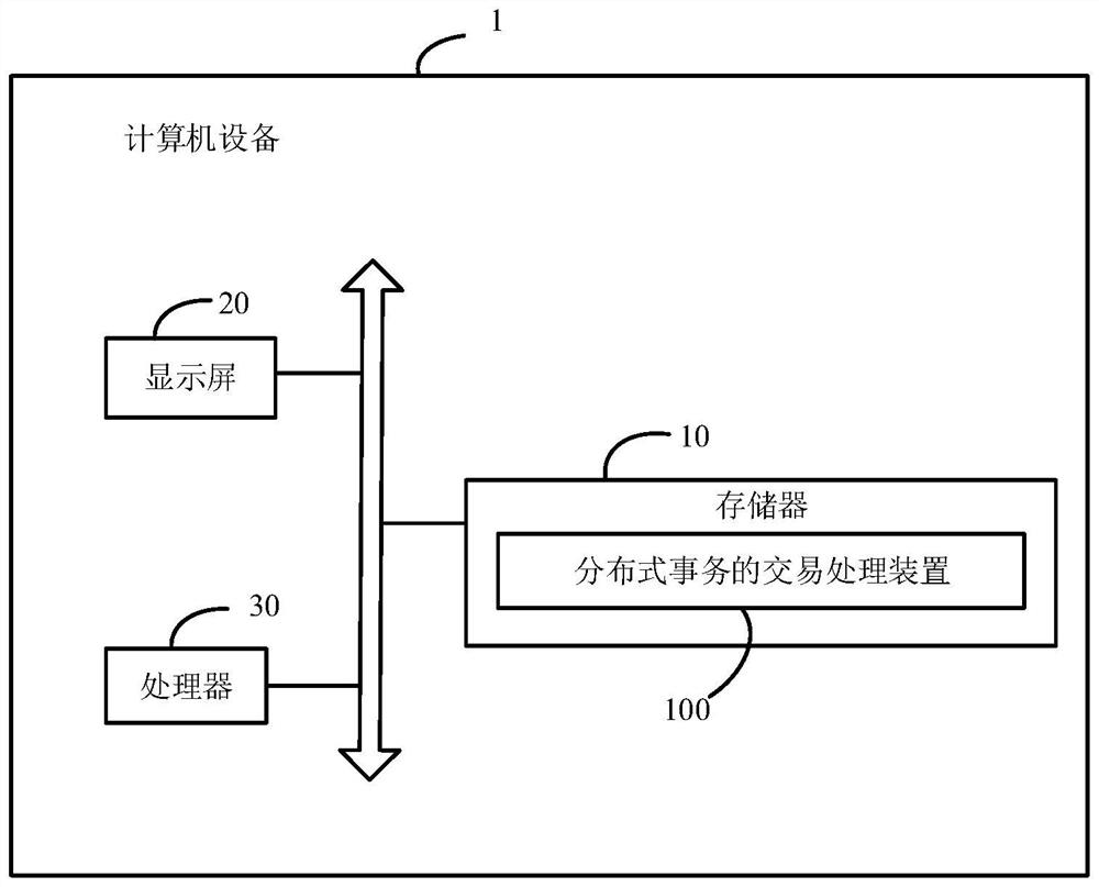 Transaction processing method for distributed transactions and related equipment