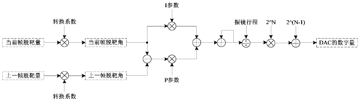 Target extraction and tracking camera and method for inter-satellite laser communication PAT system