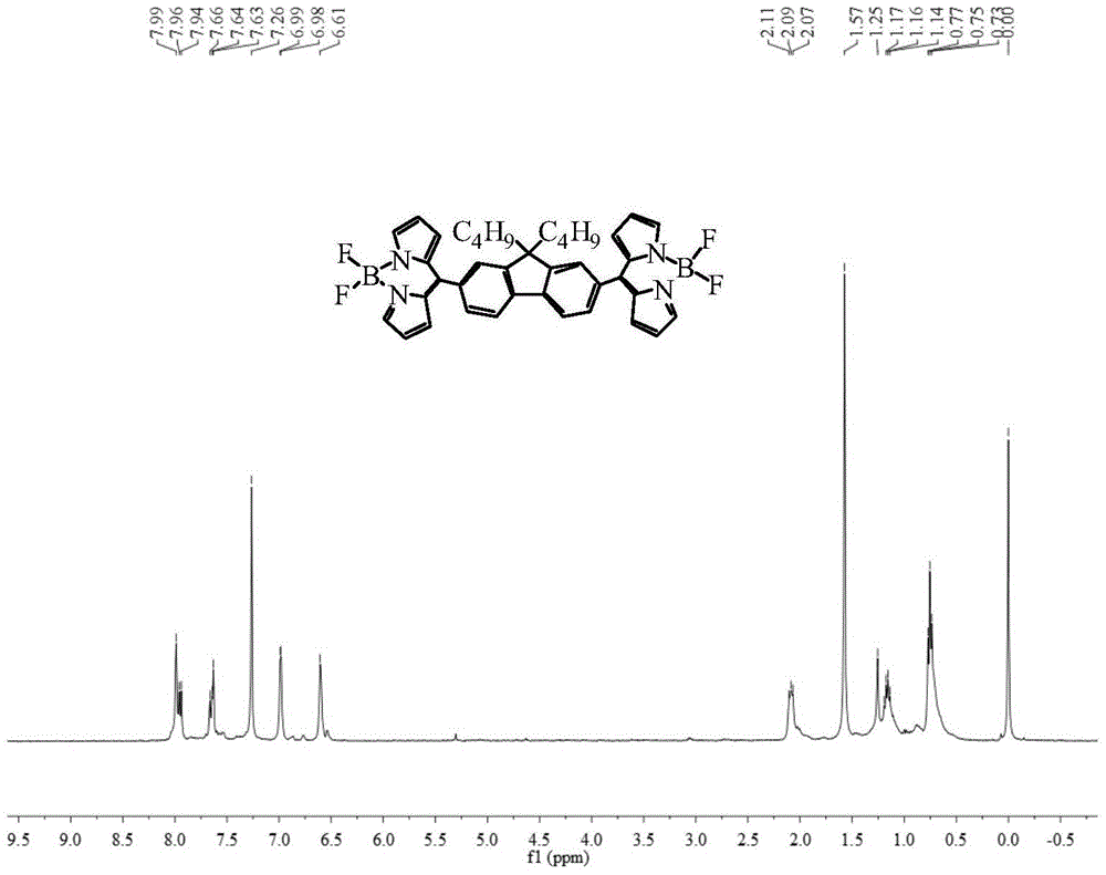 A boron bisfluoride complexed dipyrromethene derivative containing a fluorene bridge in the middle and its preparation method