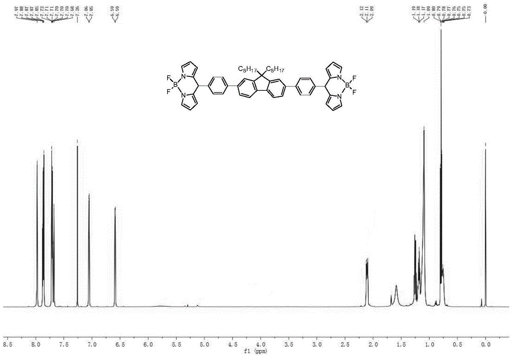 A boron bisfluoride complexed dipyrromethene derivative containing a fluorene bridge in the middle and its preparation method