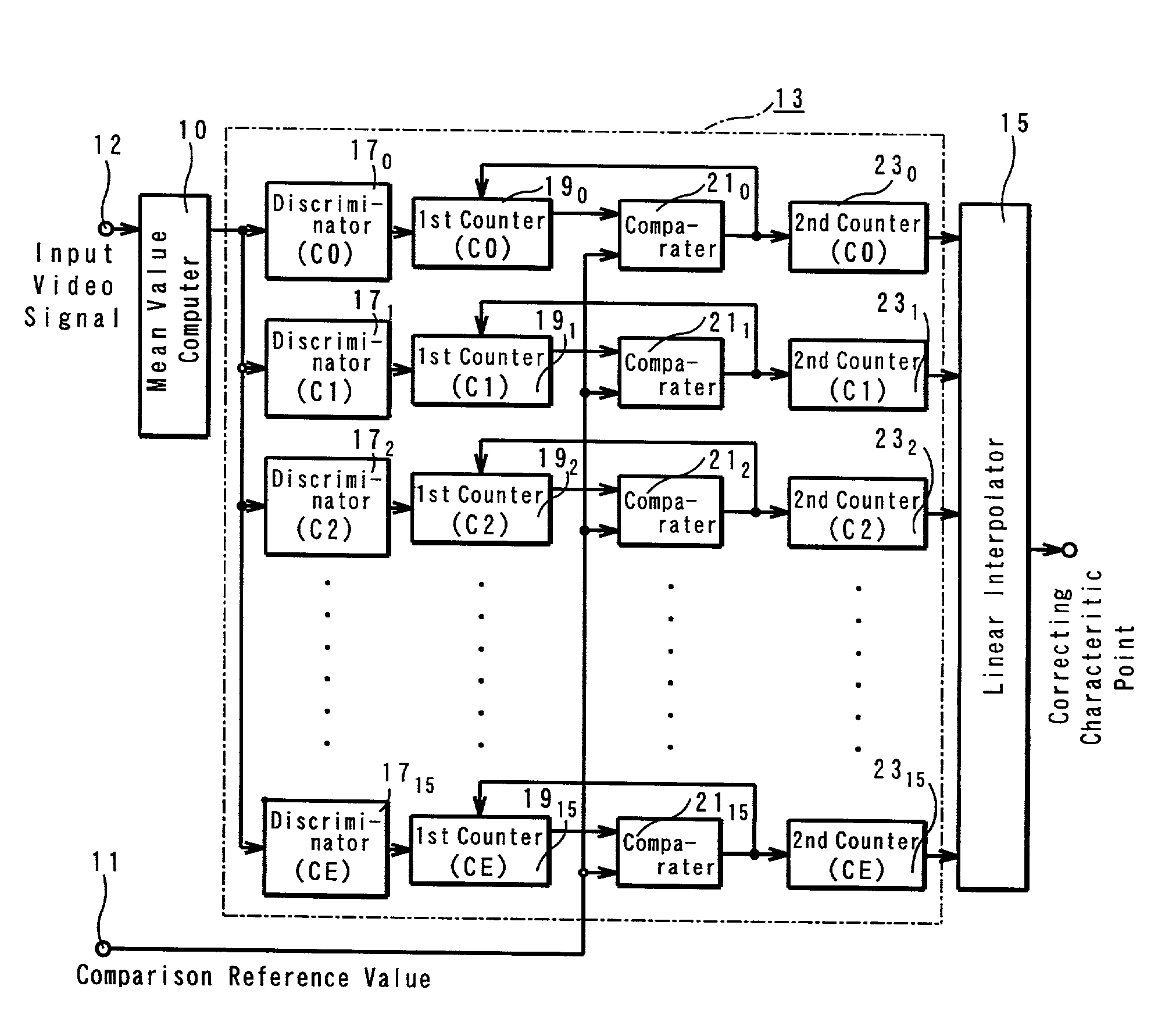 Image quality correcting circuit