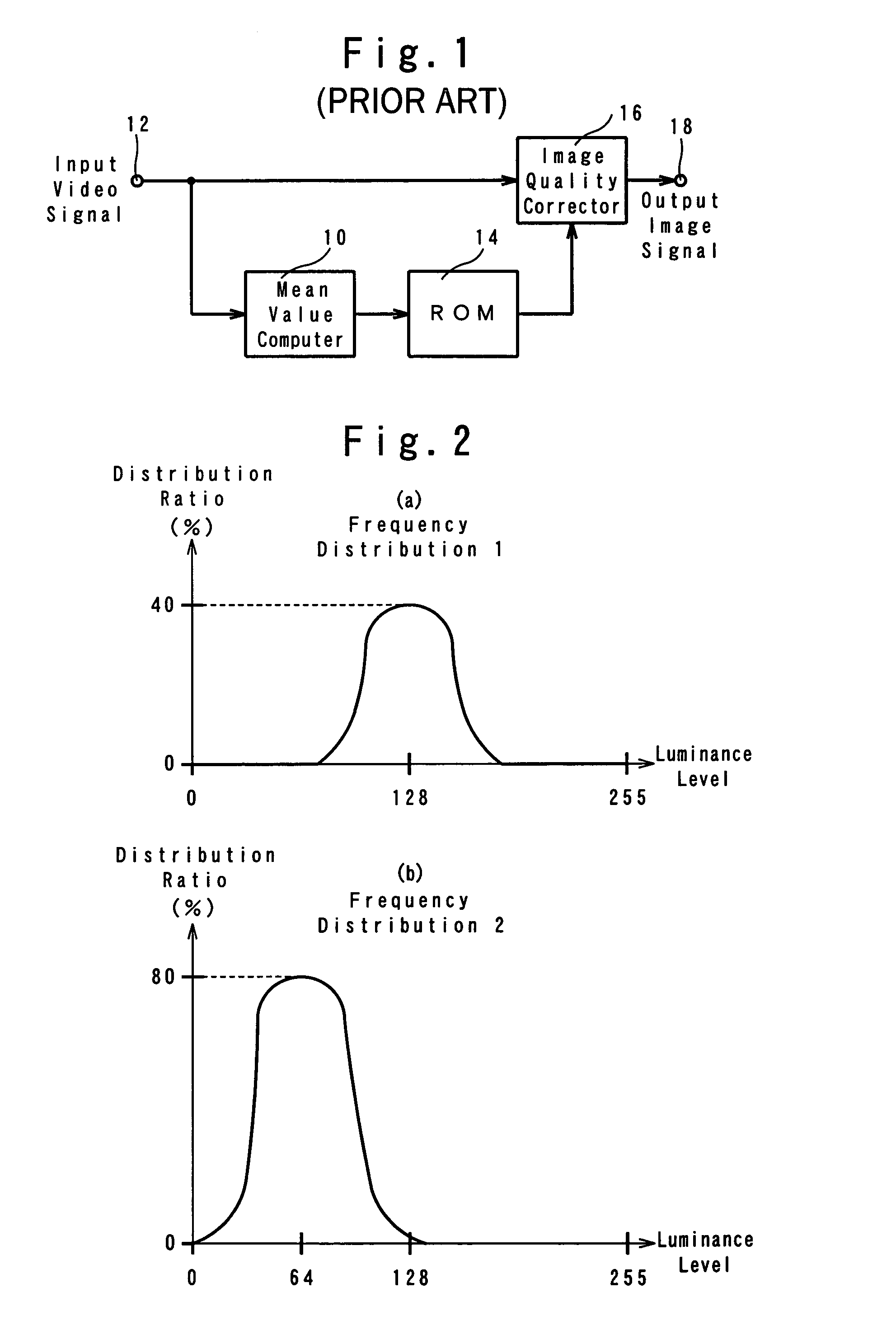 Image quality correcting circuit